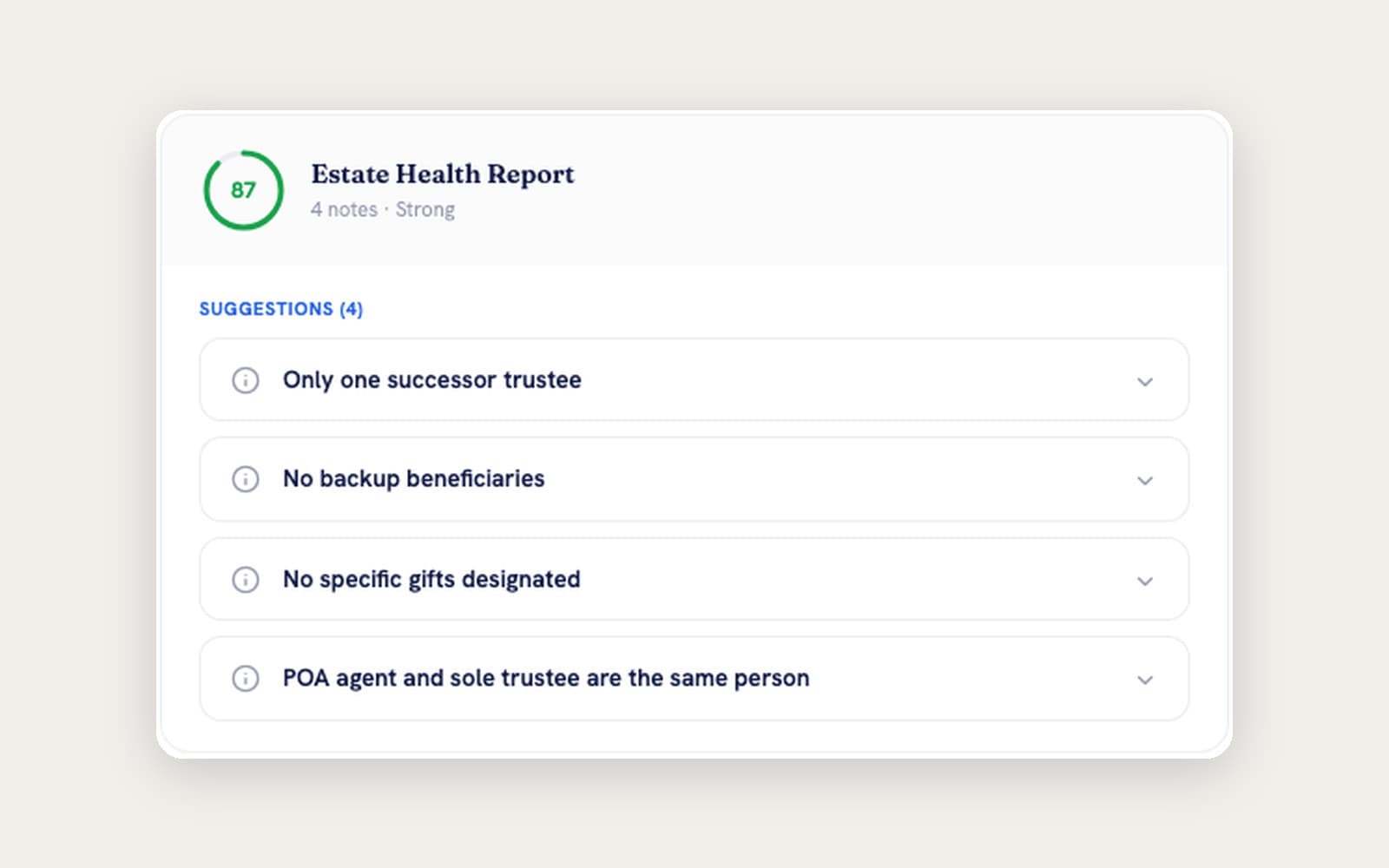 Inhira's Estate Health Report scoring a plan 87, Strong, with four suggestions: only one successor trustee, no backup beneficiaries, no specific gifts designated, and the POA agent and sole trustee being the same person
